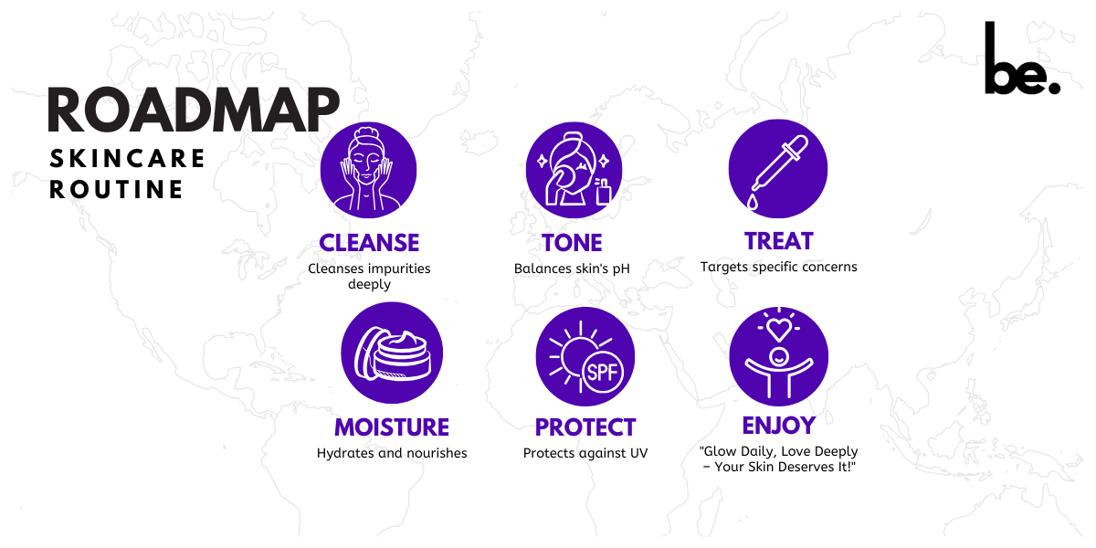 The Proper Skincare Routine for Healthy, Radiant Skin